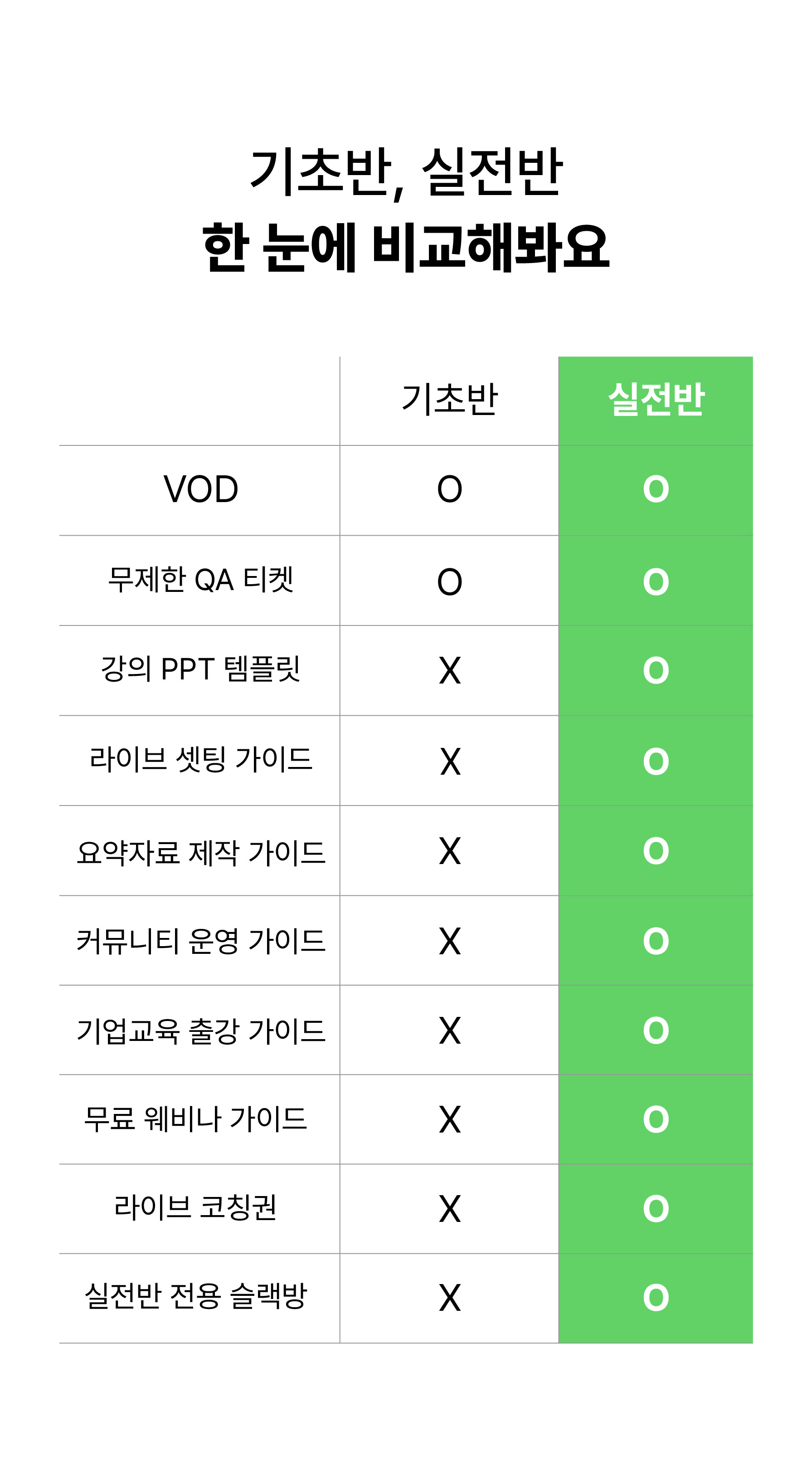 비교표